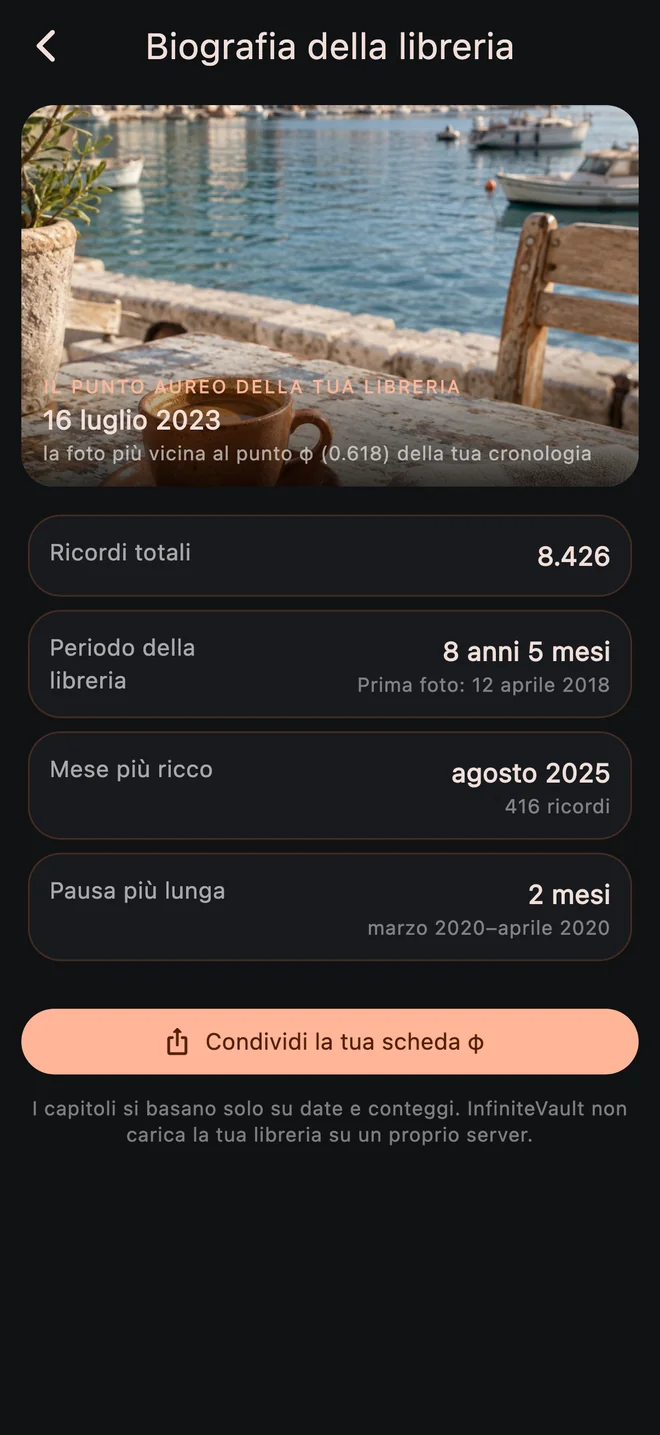 Biografia della libreria di InfiniteVault, con anni e periodi di ricordi di esempio
