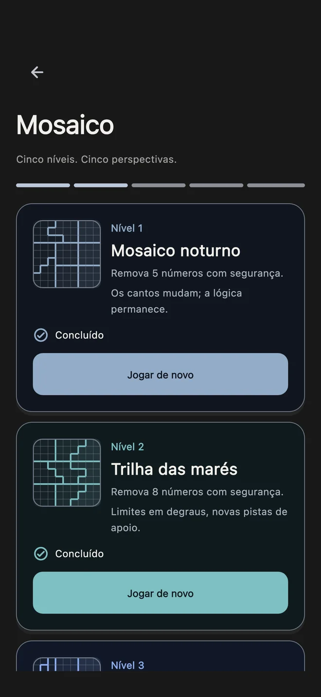 As cinco fases Mosaico do Eksiva e suas metas de remoção Fibonacci