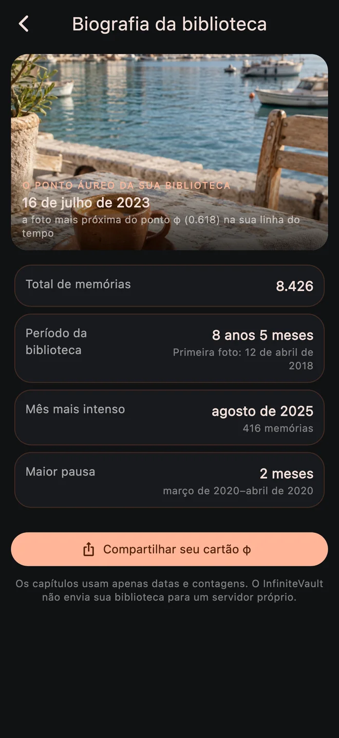 Biografia da biblioteca do InfiniteVault, com exemplos de anos e períodos de memórias